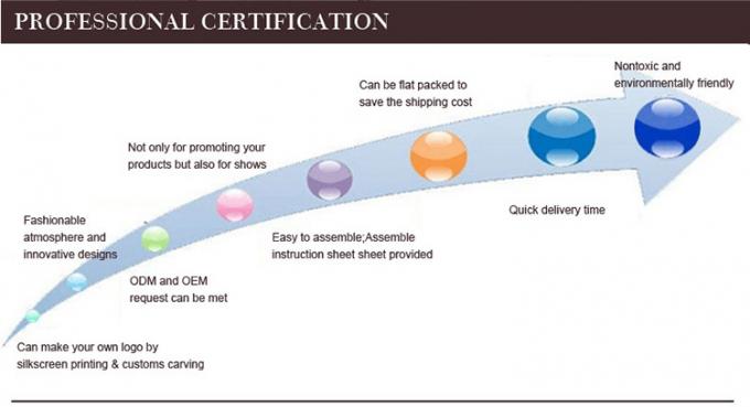 Supermercato Rack di vetro per la pulizia del viso Prodotto per la cura della pelle 12